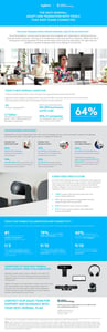 Logitech_Next_Normal_Infographic_UnifiedCommunications