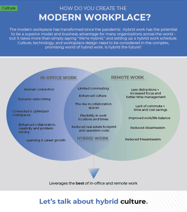 Modern workplace